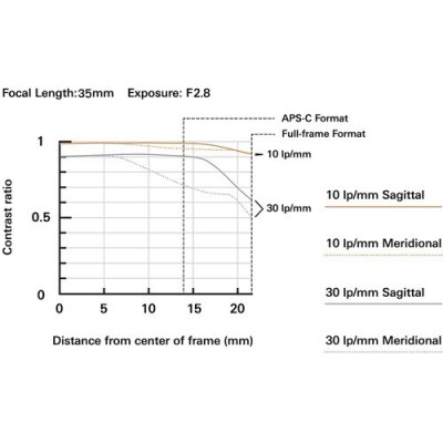Tamron 35-100mm f/2.8 Di III VXD Lens (Nikon Z)