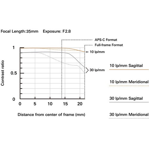 Tamron 35-100mm f/2.8 Di III VXD Lens (Nikon Z)